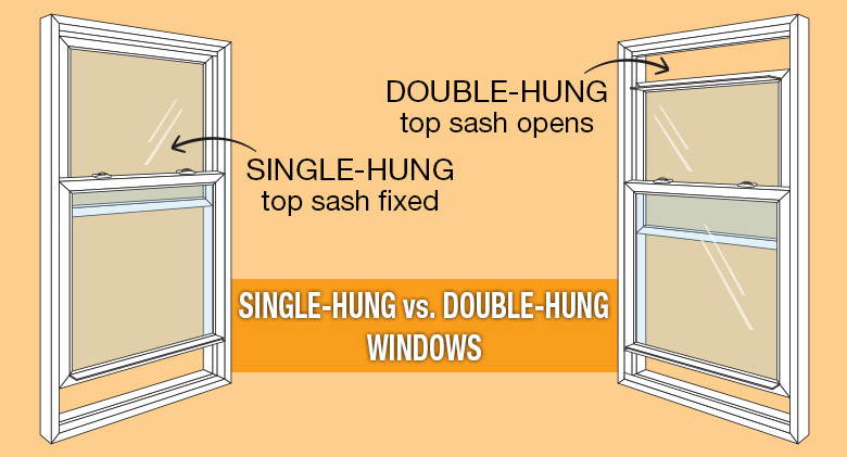 Which Is More Energy-Efficient Single-Hung or Double-Hung windows